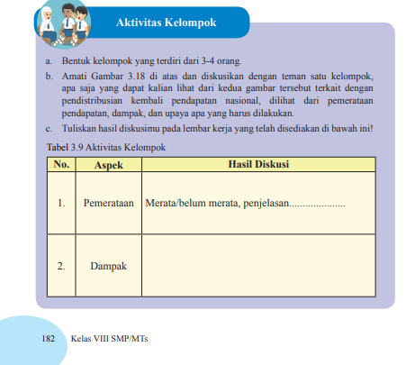 KUNCI JAWABAN ips kelas 8 Tabel 3.9 Aktivitas Kelompok halaman 182 183