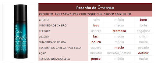 crush Lim Diktere De$apega!: RESENHA DA CRESPA: TIGI CATWALK CURLESQUE