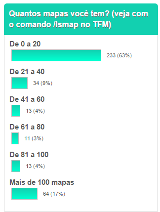 quantos mapas vc tem