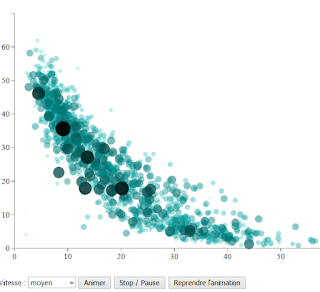 D3 Js Bubble Chart Animation