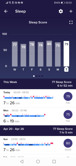 Los datos de sueño que muestra Fitbit