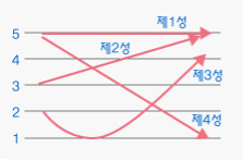 파일:attachment/speak2_sung1.jpg