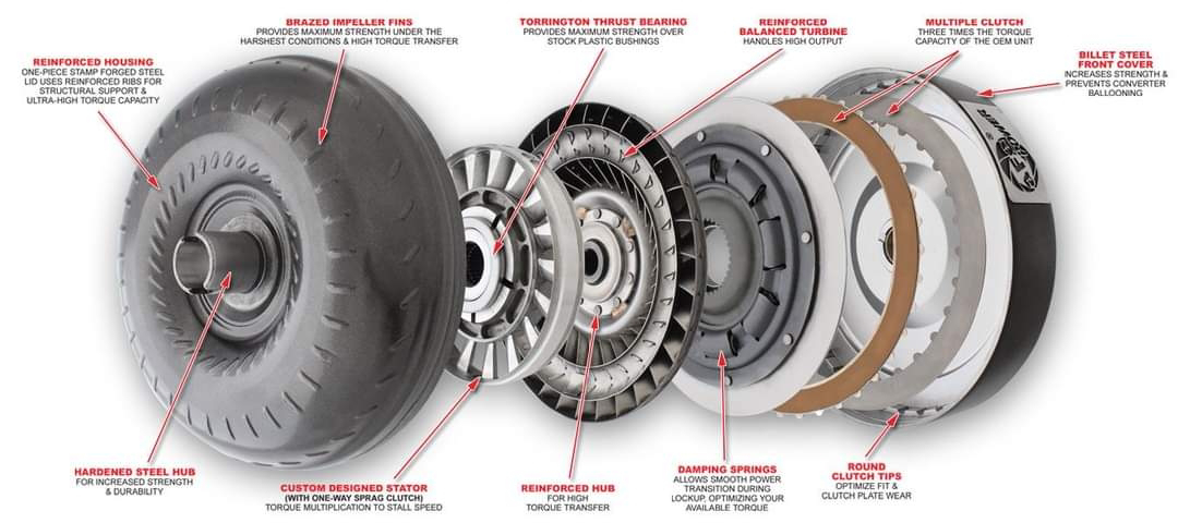 TORQUE CONVERTER: FUNCTIONS, PARTS, WORKING PRINCIPLES, AND TYPES