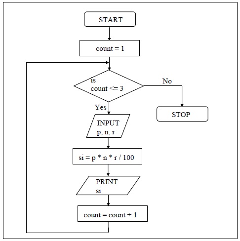 C Programming Books The While Loop C Programming Books The While Loop