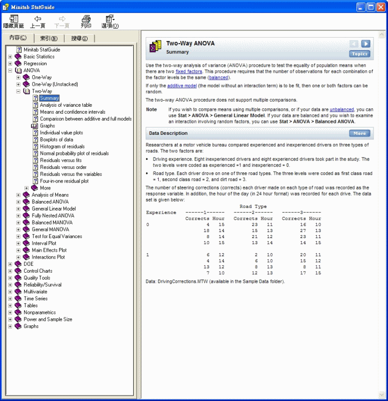Minitab Anova Advantageluda