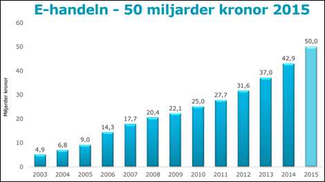 E-Handel-2015