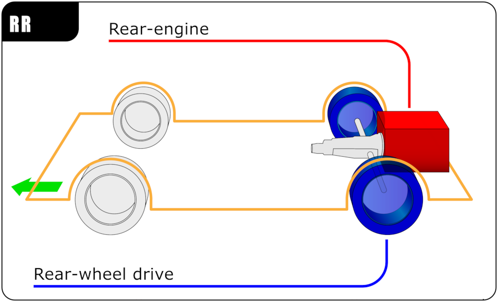 파일:external/upload.wikimedia.org/Automotive_diagrams_05_En.png