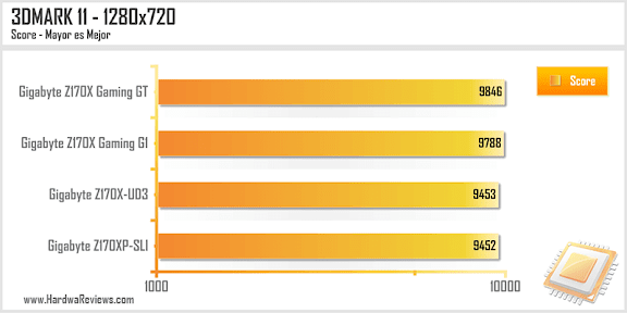 Gigabyte Z170XP-SLI 3D Mark 11