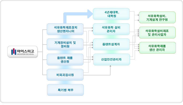 파일:external/yspetchem.hs.jne.kr/img08020200.jpg