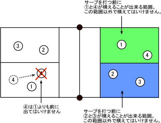 ビーチボールバレーのルールを紹介