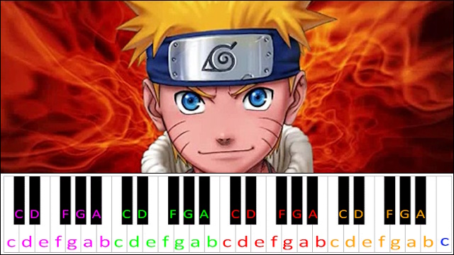 The Raising Fighting Spirit (Naruto Theme) Average Version Piano / Keyboard Easy Letter Notes for Beginners