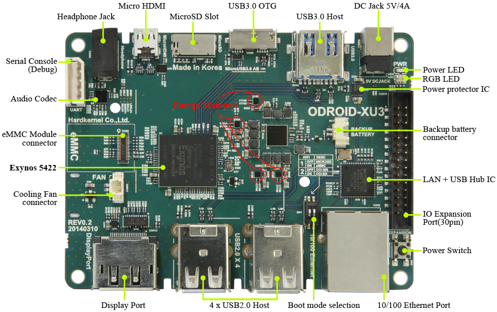 파일:external/dn.odroid.com/201407071202252748.jpg