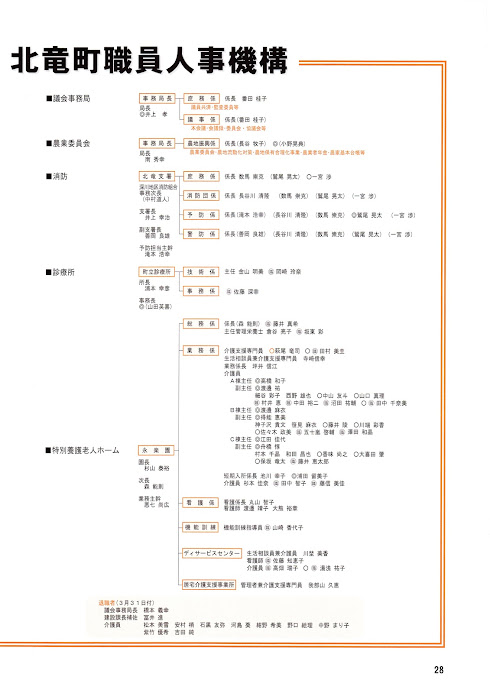 平成25年度北竜町職員人事機構（その２）