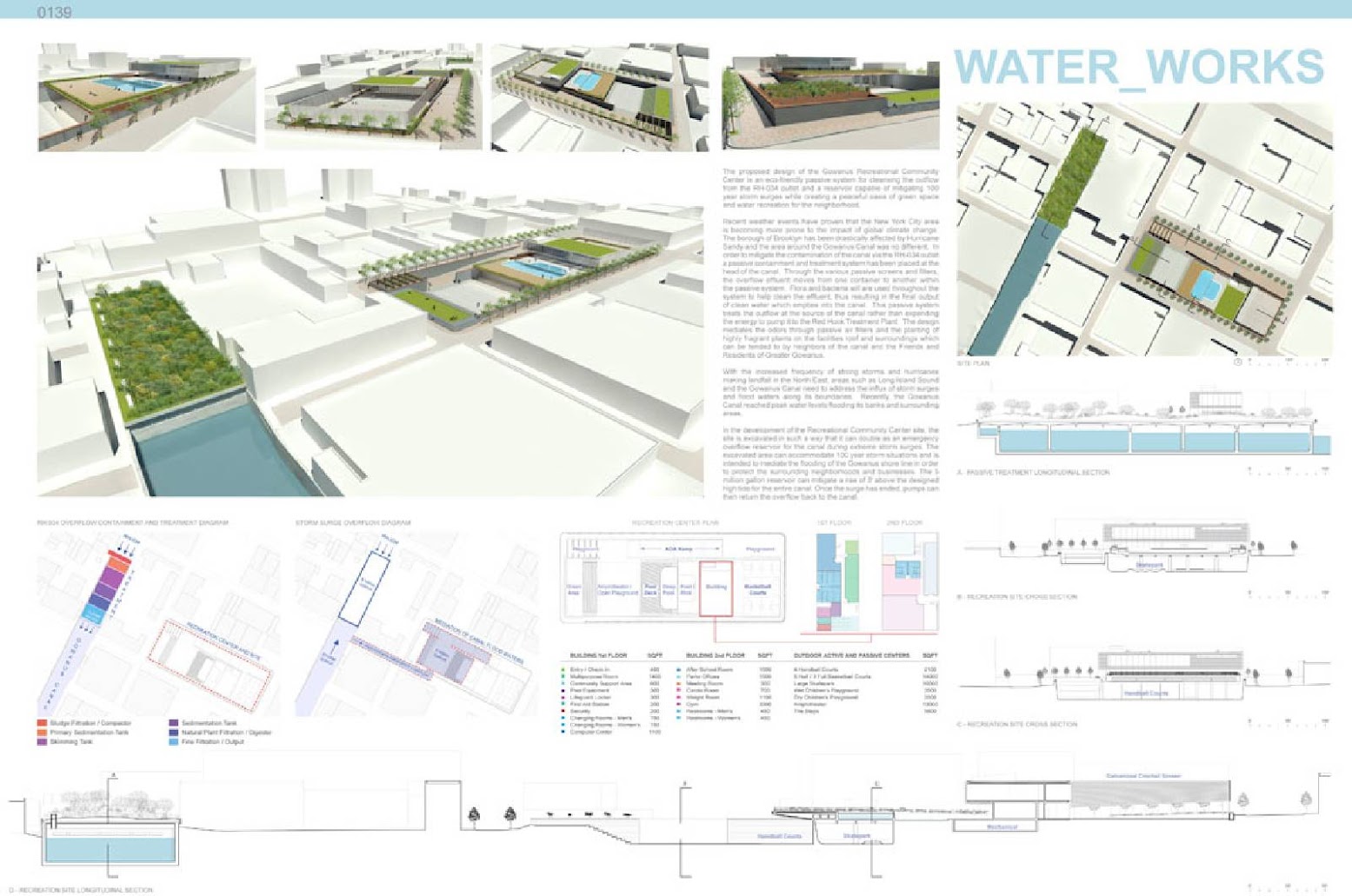 Shoham, Israele: [GOWANUS BY DESIGN COMPETITION THE WINNERS]