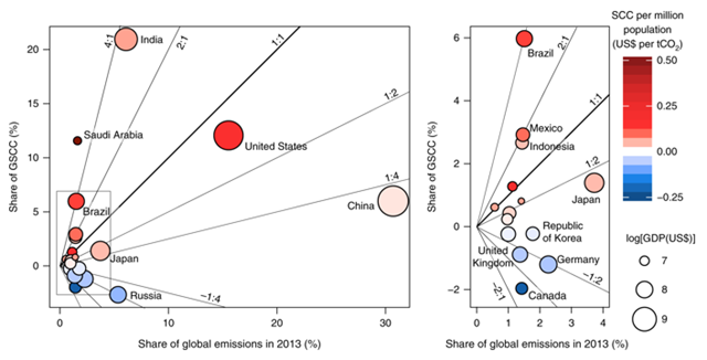 Winners and Losers of climate change among the G20 nations. Graphic: Ricke, et al., 2018 / Nature