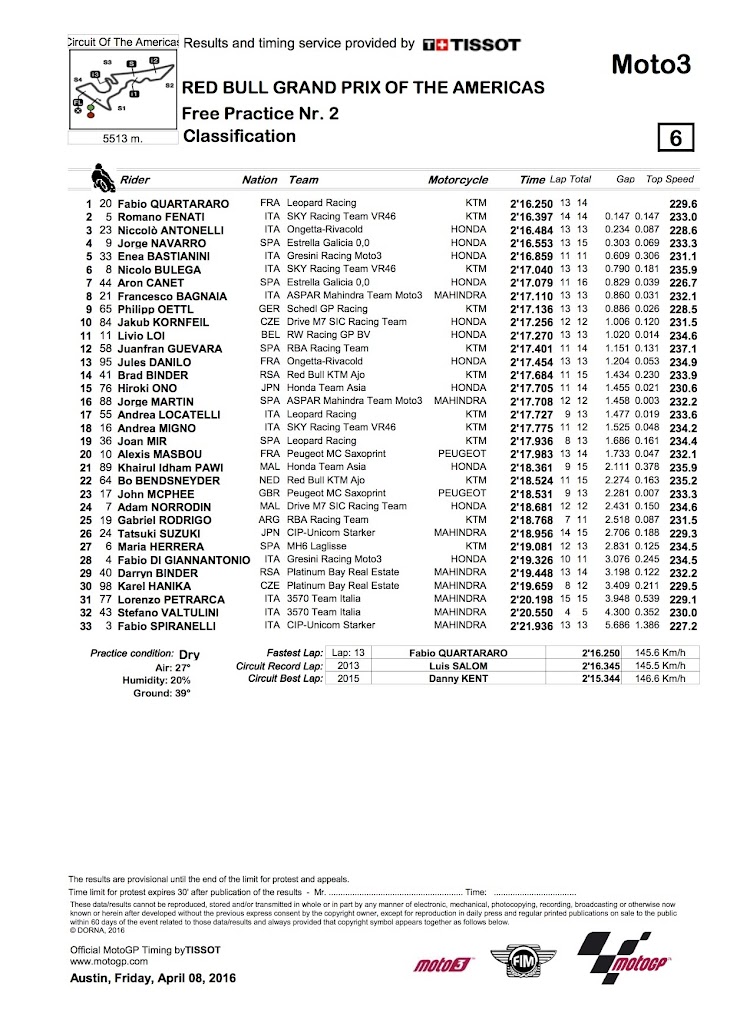 moto3-fp2-2016americas.jpg