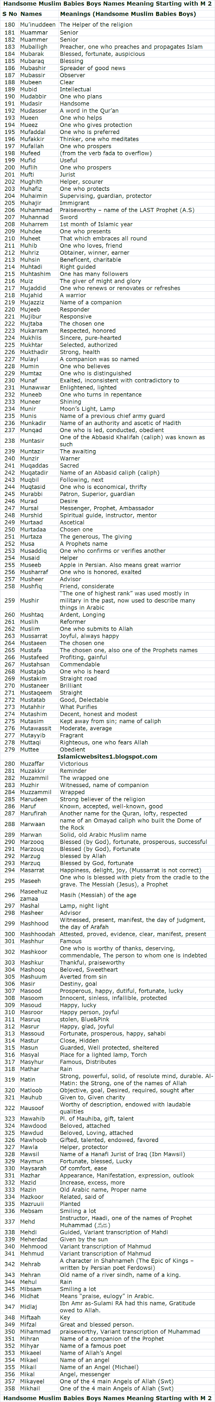 Handsome Muslim Babies Boys Names