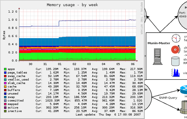 Munin