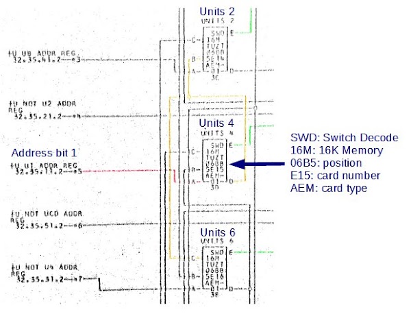 The Automated Logic Diagrams (ALD) for the IBM 1401 mainframe computer consist of hundreds of pages that show every card and connection in the computer. The above diagram shows part of the address decode circuitry in the IBM 1406 Storage Unit.