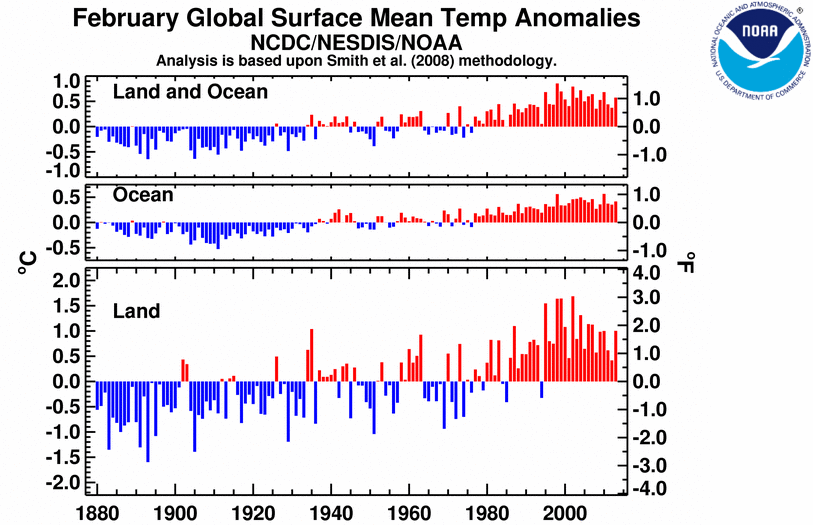 Informe climático de la Tierra. Febrero de 2013, el noveno más cálido de la historia