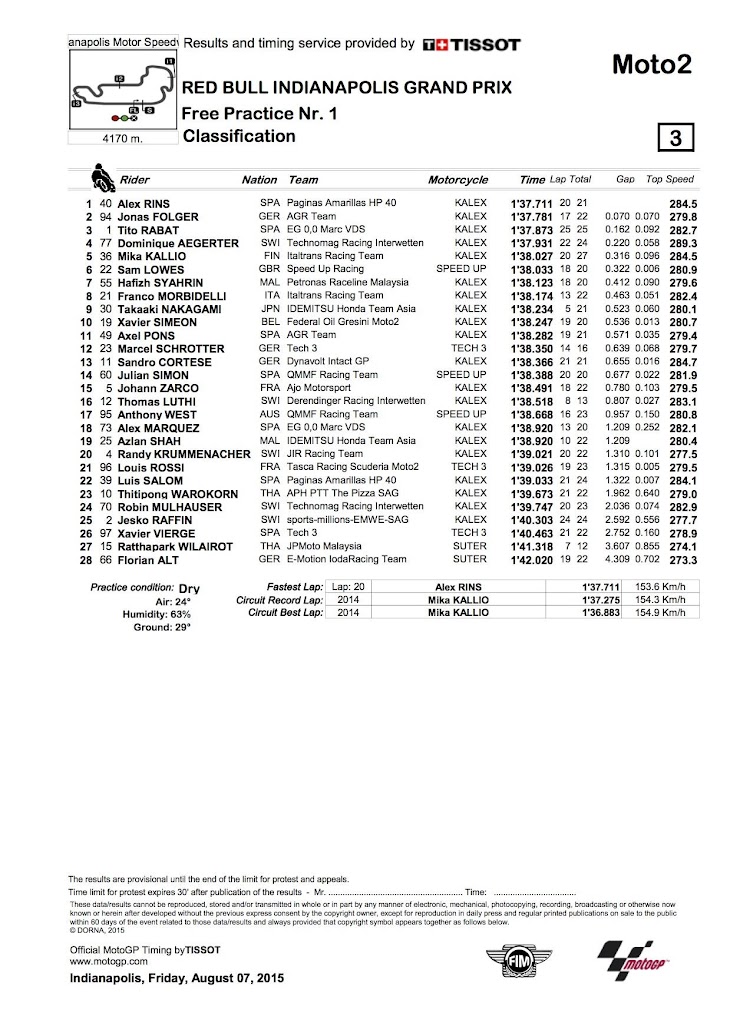 moto2-fp1-2015indi.jpg