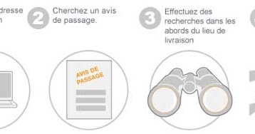 Réclamation Amazon colis non livré, jamais reçu... Voila l'explication! | Crack-net