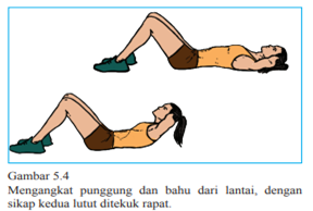 Diawali sikap tidur terlentang kedua lutut ditekuk ke pinggul kedua tangan ditekuk di samping teling