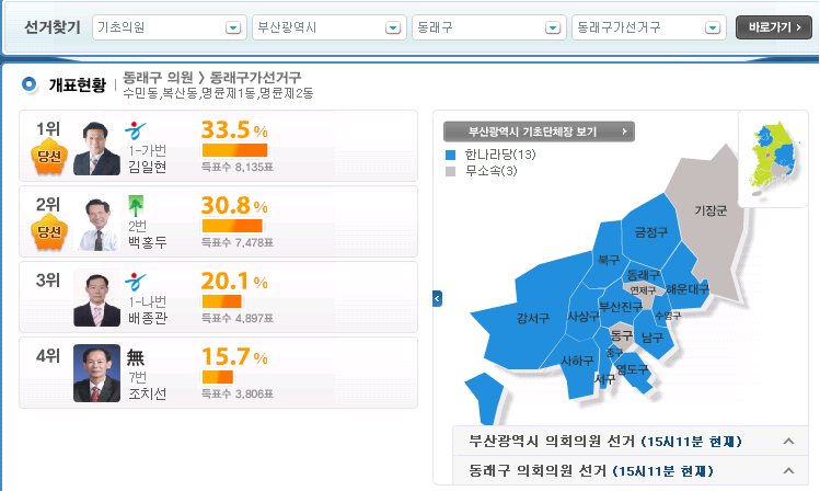 파일:attachment/제5회 전국동시지방선거/galbi.png