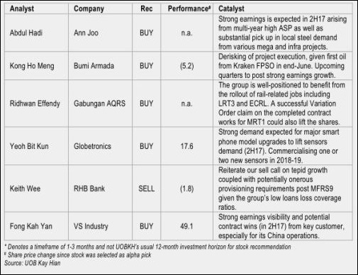 analyst top picks