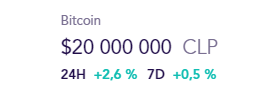 The price of Bitcoin started November on the right foot in the LATAM markets