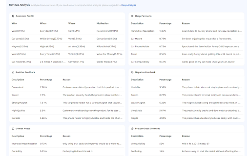 Octoparse VOC - AI Review Research & Analysis