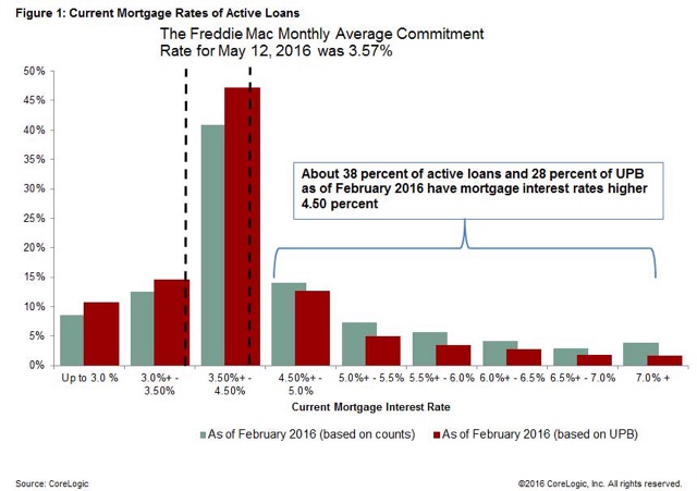 Mortgage Rate Points Chart