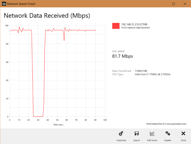 Router Xiaomi Mi 3