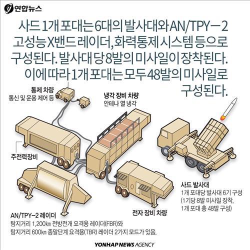 사드대구배치