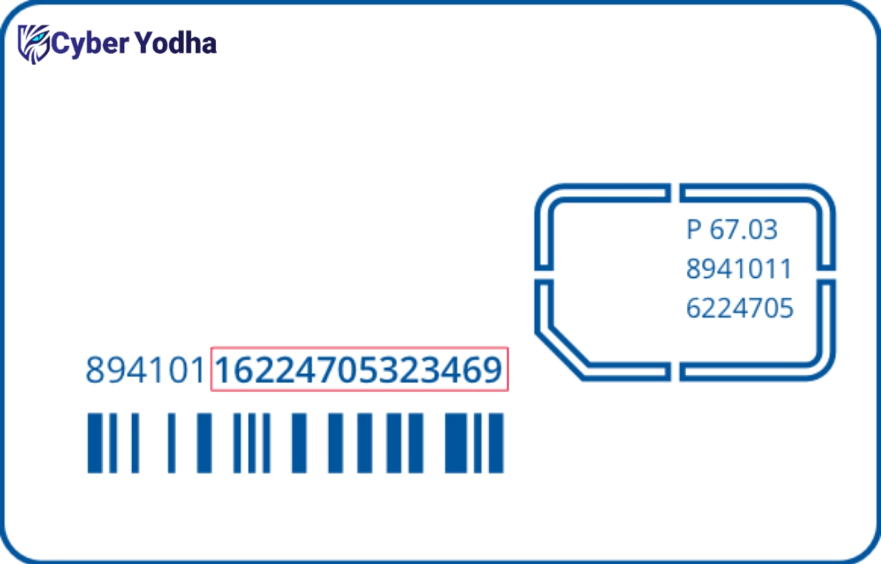 Что такое номер iccid при регистрации. ICCID SIM-карты. ICCID (integrated circuit Card identification) узбекская карта. ICCID что это. ICCID (integrated circuit Card identification) узбек Билайн.