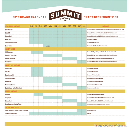 Summit Brewing Co. Reveals 2018 Release Calendar