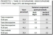 Tassi di occupazione, disoccupazione e inattività. Giugno 2015