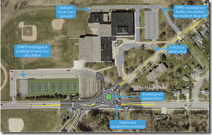 Roundabout Proposal