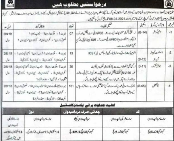 excise taxation and antinarcotics north zone quetta balochistan new jobs 2021.