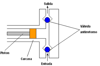 hidráulica,	 circuitos  hidraulicos,	bombas hidráulicas,  fluidsim hidraulica,	bombas de engranages,  componentes hidráulicos,	bombas hidráulicas de pistones,  sistemas hidráulicos ,	 Cilindro de simple efecto,	 Cilindro de doble efecto,