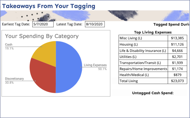 Screenshot of FinanceFixx Journal