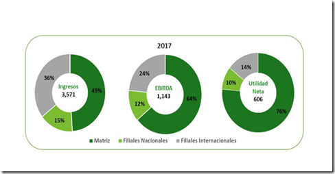 EPM PRIMER TRIMESTRE 2017 A