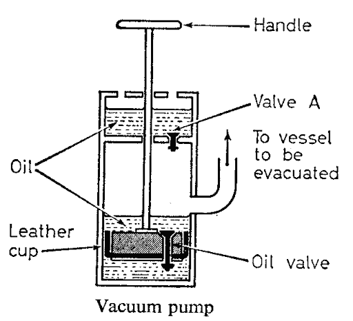 vacuum pump diagram