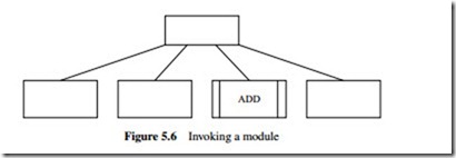 Microcontroller Project Development-0003