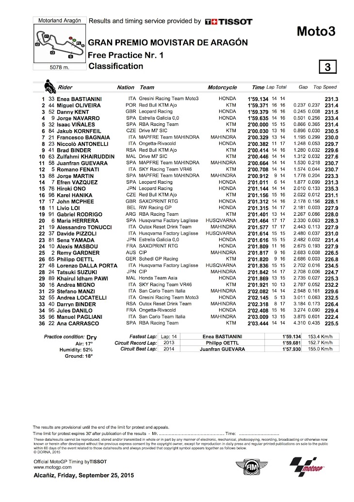 moto3-fp1-2015aragon.jpg