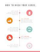 How to Wash Your Hands - Timeline Infographic item