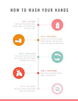 How to Wash Your Hands - Timeline Infographic item