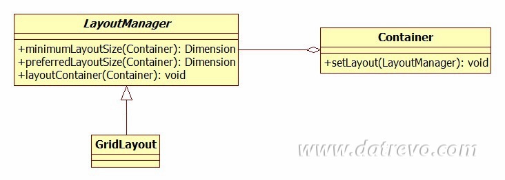 Il pattern Strategy