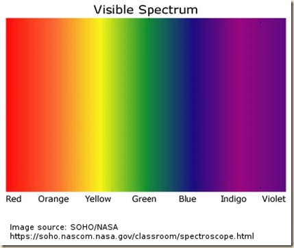 visible color spectrum soho nasa