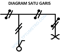 Single Line Diagram